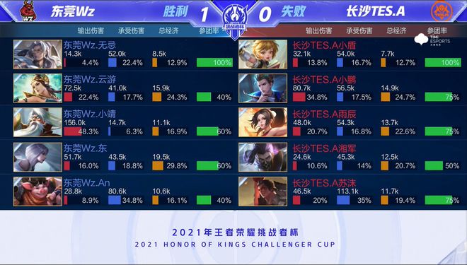 出了卓越的 出了卓越的