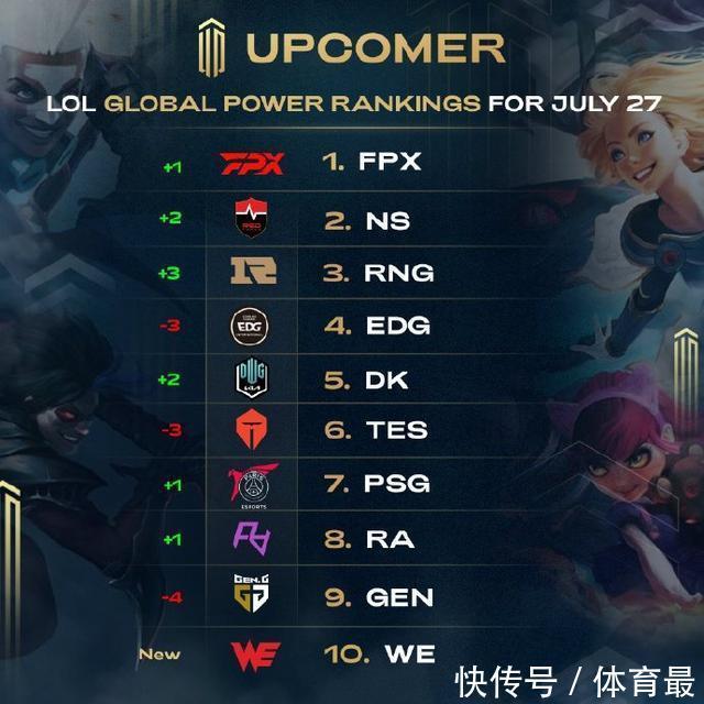 健康与体育 健康与体育