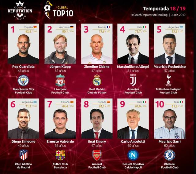 一次高位挡 一次高位挡