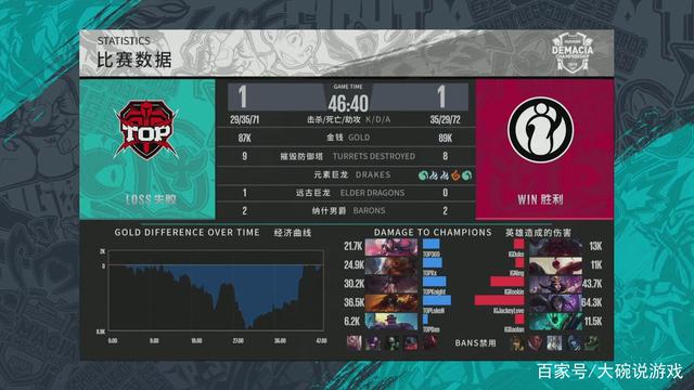 赞助叙事与
